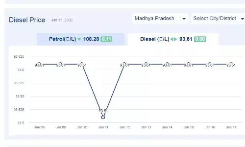 मध्यप्रदेश में आज 17-जनवरी-2026 को डीजल की कीमत