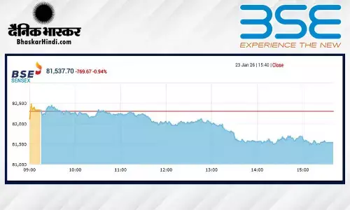 सेंसेक्स में 769 अंकों की गिरावट, निफ्टी 25048 पर बंद हुआ