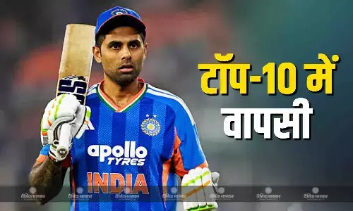 टी20 रैंकिंग में भारतीय खिलाड़ियों का दबदबा कायम, अभिषेक शर्मा शीर्ष पर बरकरार, सूर्या की टॉप-10 में वापसी टी20 रैंकिंग में भारतीय खिलाड़ियों का दबदबा कायम, अभिषेक शर्मा शीर्ष पर बरकरार, सूर्या की टॉप-10 में वापसी