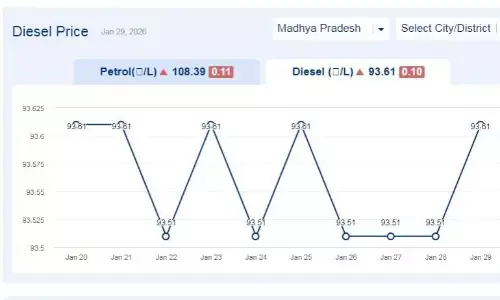 मध्यप्रदेश में आज 29-जनवरी-2026 को डीजल की कीमत