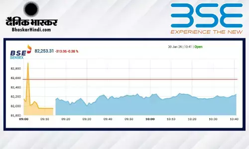 सेंसेक्स में 489 अंकों की गिरावट, निफ्टी 25260 के नीचे खुला