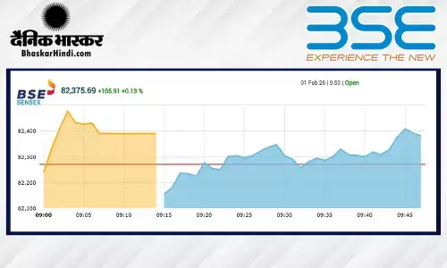 बजट से पहले शेयर बाजार में गिरावट, सेंसेक्स 64 अंक फिसला, निफ्टी 25280 के नीचे खुला