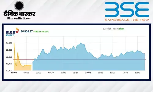 सेंसेक्स में 19 अंक की ​बढ़त, निफ्टी 24800 के करीब खुला