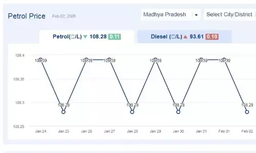 मध्यप्रदेश में आज 02-फरवरी-2026 को पेट्रोल की कीमत