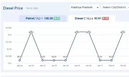 मध्यप्रदेश में आज 02-फरवरी-2026 को डीजल की कीमत