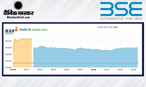 शेयर बाजार में तूफानी तेजी, सेंसेक्स में 2400 अंकों की उछाल, निफ्टी 25800 के पार खुला