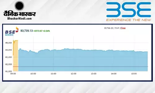 भारत-अमेरिका ट्रेड डील से झूमा शेयर बाजार, सेंसेक्स में 2072 अंकों की तेजी, निफ्टी 25700 के पार बंद हुआ