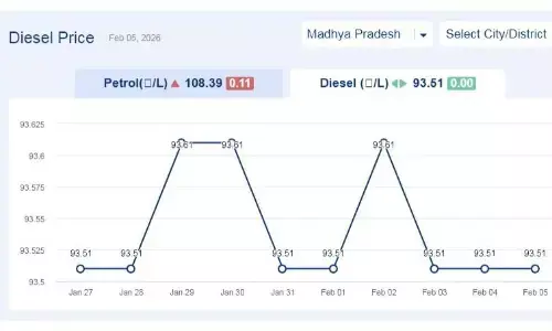 मध्यप्रदेश में आज 05-फरवरी-2026 को डीजल की कीमत