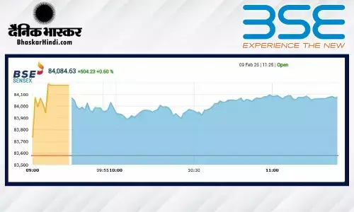 सेंसेक्स में 478 अंकों की तेजी, निफ्टी 25800 के पार खुला सेंसेक्स में 478 अंकों की तेजी, निफ्टी 25800 के पार खुला