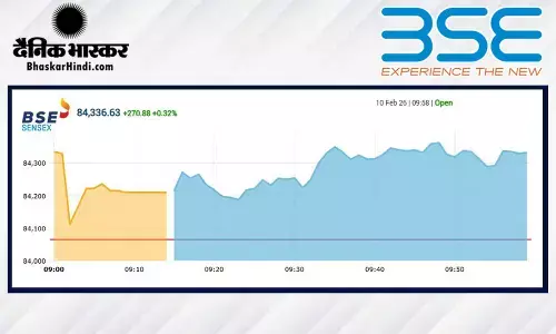 सेंसेक्स में 173 अंकों की तेजी, निफ्टी 25900 के पार खुला सेंसेक्स में 173 अंकों की तेजी, निफ्टी 25900 के पार खुला