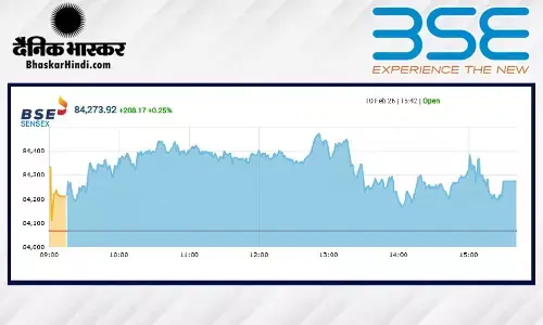 सेंसेक्स में 208 अंकों की तेजी, निफ्टी 25930 के पार बंद हुआ सेंसेक्स में 208 अंकों की तेजी, निफ्टी 25930 के पार बंद हुआ