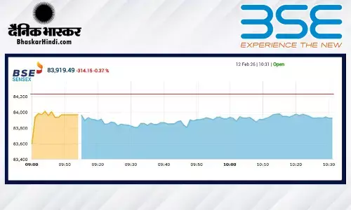 सेंसेक्स में 391 अंकों की गिरावट, निफ्टी 25850 के नीचे खुला सेंसेक्स में 391 अंकों की गिरावट, निफ्टी 25850 के नीचे खुला