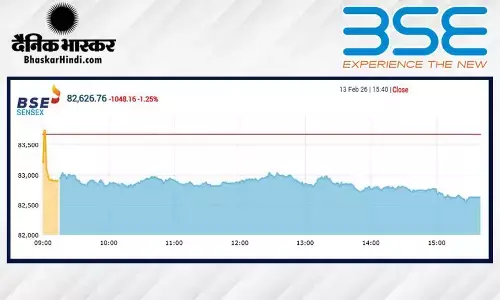 शेयर बाजार में फिर कोहराम, सेंसेक्स में 1048 अंकों की गिरावट, निफ्टी 25480 के नीचे बंद हुआ शेयर बाजार में फिर कोहराम, सेंसेक्स में 1048 अंकों की गिरावट, निफ्टी 25480 के नीचे बंद हुआ