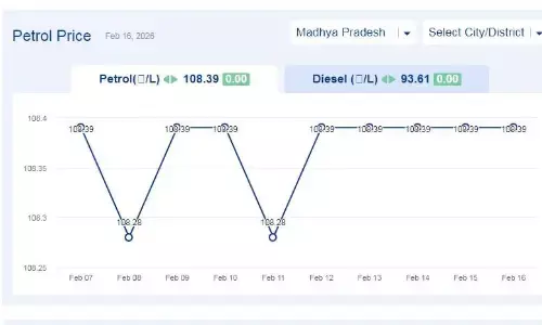 मध्यप्रदेश में आज 16-फरवरी-2026 को पेट्रोल की कीमत
