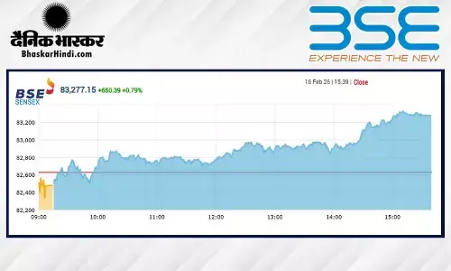 सेंसेक्स में 650 अंकों की तेजी, निफ्टी 25680 के पार बंद हुआ