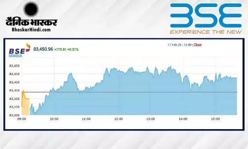 सेंसेक्स में 173 अंकों की तेजी, निफ्टी 25720 के पार बंद हुआ