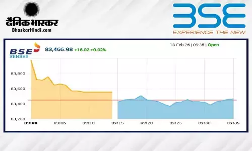 सेंसेक्स में 22 अंक की मामूली गिरावट, निफ्टी 25720 के नीचे खुला