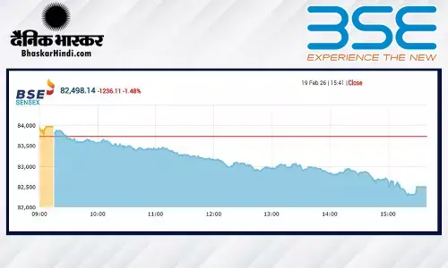 शेयर बाजार में आया भूचाल, सेंसेक्स में 1236 अंकों की बड़ी गिरावट, निफ्टी 25460 के नीचे बंद हुआ