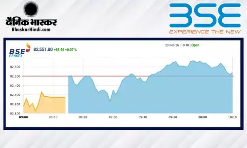 सेंसेक्स में 21 महज 21 अंक की बढ़त, निफ्टी 25470 के पार खुला सेंसेक्स में 21 महज 21 अंक की बढ़त, निफ्टी 25470 के पार खुला