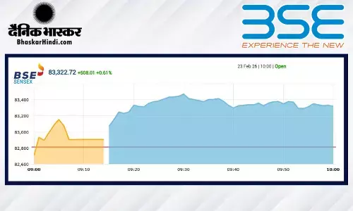 सेंसेक्स में 225 अंकों की तेजी, निफ्टी 25630 के ऊपर खुला