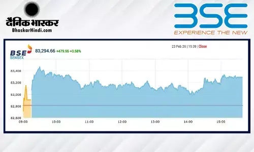 सेंसेक्स में 479 अंकों की तेजी, निफ्टी 25,700 के पार बंद हुआ