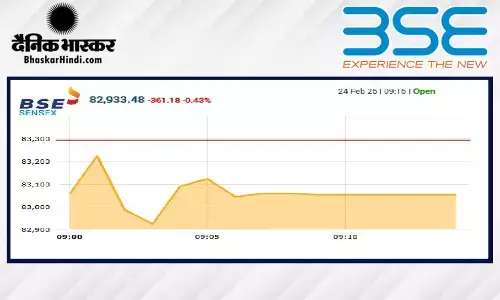 सेंसेक्स में 361 अंकों की गिरावट, निफ्टी 25620 के नीचे खुला