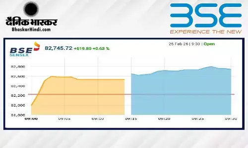 सेंसेक्स में 457 अंकों की तेजी, निफ्टी 25,550 के पार खुला