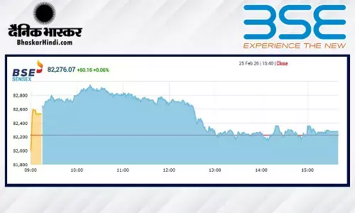 सेंसेक्स में 50 अंक की तेजी, निफ्टी 25480 के पार बंद हुआ