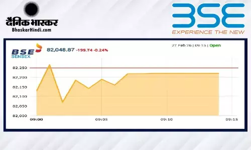 सेंसेक्स में 199 अंकों की गिरावट, निफ्टी 25420 के नीचे खुला