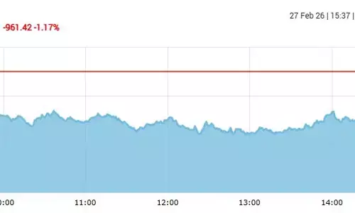 सेंसेक्स में 961 अंकों की गिरावट, निफ्टी 25180 के नीचे बंद हुआ