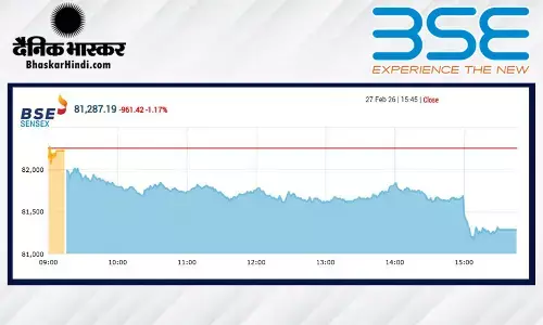 शेयर बाजार में मचा हाहाकार! सेंसेक्स 961 अंक टूटा, निफ्टी 25180 के नीचे बंद हुआ शेयर बाजार में मचा हाहाकार! सेंसेक्स 961 अंक टूटा, निफ्टी 25180 के नीचे बंद हुआ