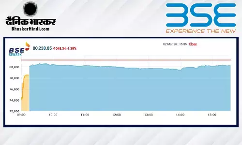 मिडिल ईस्ट में बढ़ते तनाव की वजह से शेयर बाजार हुआ धड़ाम, सेंसेक्स ने 1048 अंकों की गोता लगाया, निफ्टी भी 24870 के नीचे बंद हुआ