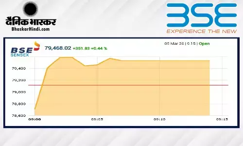सेंसेक्स में 351 अंकों की तेजी, निफ्टी 24500 के पार खुला