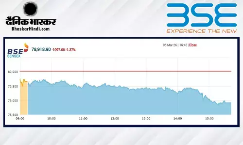 शेयर बाजार में मचा कोहराम, सेंसेक्स 1097 अंक लुढ़का, निफ्टी 24450 पर बंद हुआ