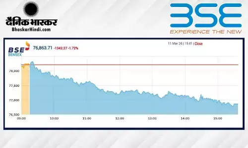 सेंसेक्स में 1342 अंकों की बड़ी गिरावट, निफ्टी 23870 के नीचे बंद हुआ