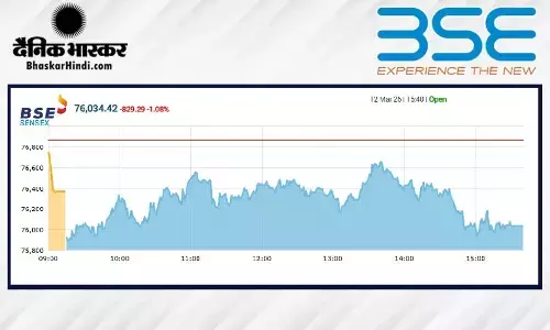 शेयर बाजार में फिर आई गिरावट, सेंसेक्स ने 829 अंकों का गोता लगाया, निफ्टी 23640 के नीचे बंद हुआ