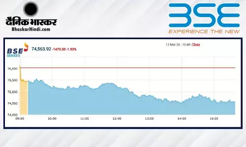 शेयर बाजार लगातार तीसरे दिन हुआ धड़ाम, निवेशकों के 10 लाख करोड़ रुपए हुए स्वाहा