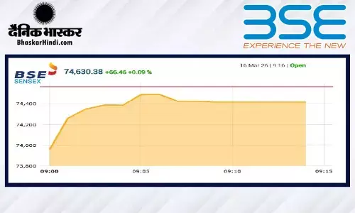 गिरावट के साथ हुई शेयर बाजार की शुरुआत, सेंसेक्स 106 अंक लुढ़का, निफ्टी 23140 के नीचे खुला