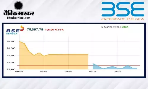 बढ़त के साथ हुई शेयर बाजार की शुरुआत, सेंसेक्स में 323 अंकों की तेजी, निफ्टी 23490 के पार खुला