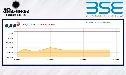 शेयर बाजार में हाहाकार, खुलते ही सेंसेक्स 1900 अंकों से अधिक लुढ़का, निफ्टी 23280 के नीचे पहुंचा