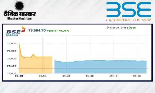 सेंसेक्स में 1062 अंकों की तेजी, निफ्टी 22840 के पार खुला