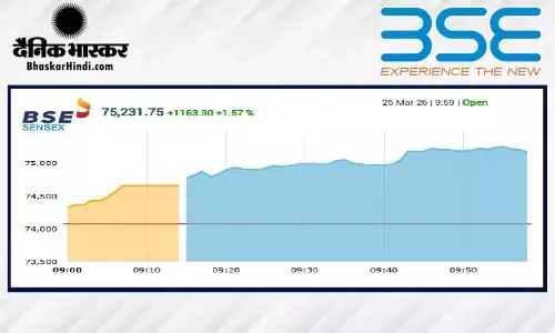 सेंसेक्स में 706 अंकों की तेजी, निफ्टी 23130 के पार खुला