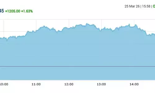 सेंसेक्स में 1205 अंकों की तेजी, निफ्टी 23300 के पार बंद हुआ