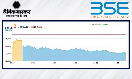 सेंसेक्स में 799 अंकों की गिरावट, निफ्टी 23100 के नीचे खुला सेंसेक्स में 799 अंकों की गिरावट, निफ्टी 23100 के नीचे खुला