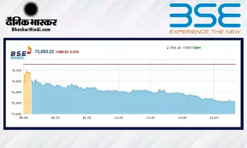 शेयर बाजार हुआ धड़ाम, सेंसेक्स में 1690 अंकों की बड़ी गिरावट, निफ्टी 22820 के नीचे बंद हुआ