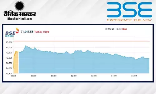 शेयर बाजार में आया भूचाल, सेंसेक्स में 1635 अंकों की गिरावट, निफ्टी 22340 के नीचे बंद हुआ