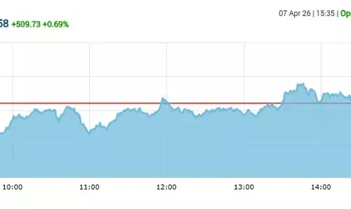 सेंसेक्स में 509 अंकों की तेजी, निफ्टी 23120 के पार बंद हुआ