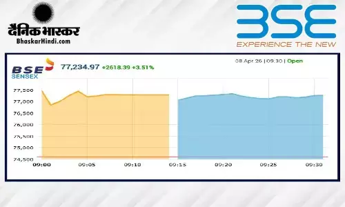 जंग थमी तो शेयर बाजार ने भरी उड़ान, सेंसेक्स में 2500 अंकों से अधिक की तूफानी तेजी, निफ्टी 23890 के पार खुला