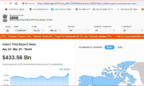 सुरक्षा, पारदर्शिता और उपयोगिता पर उठे सवाल