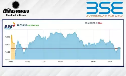 सेंसेक्स में 26 अंक की मामूली बढ़त, निफ्टी 24360 के पार बंद हुआ
